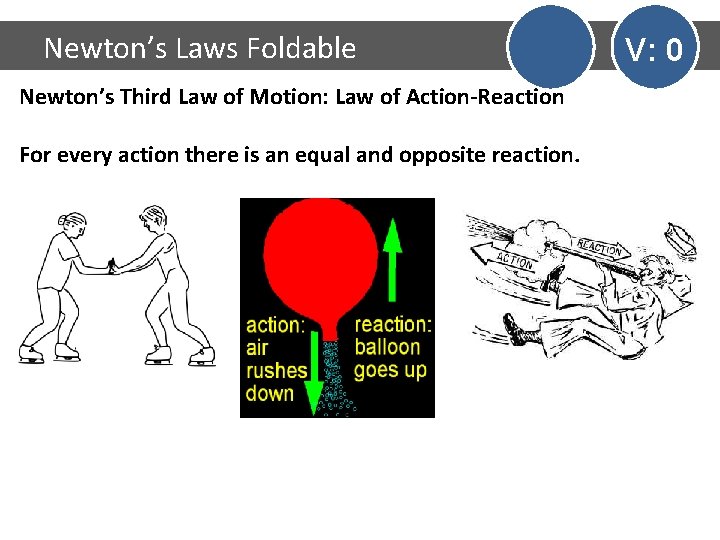 Newton’s Laws Foldable Newton’s Third Law of Motion: Law of Action-Reaction For every action
