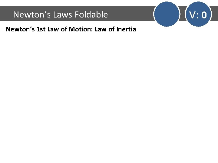 Newton’s Laws Foldable Newton’s 1 st Law of Motion: Law of Inertia V: 0