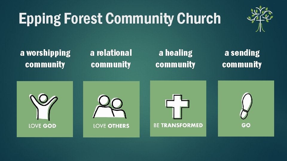 Epping Forest Community Church a worshipping community a relational community a healing community a