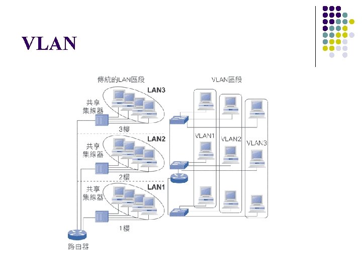 VLAN 