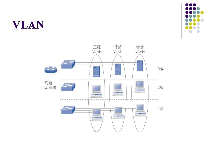 VLAN 