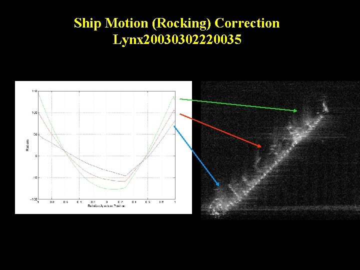 Ship Motion (Rocking) Correction Lynx 20030302220035 Phase Error Function Space-Variant PGA 