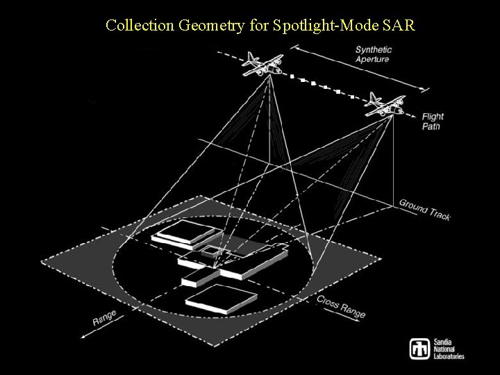 Collection Geometry for Spotlight-Mode SAR 