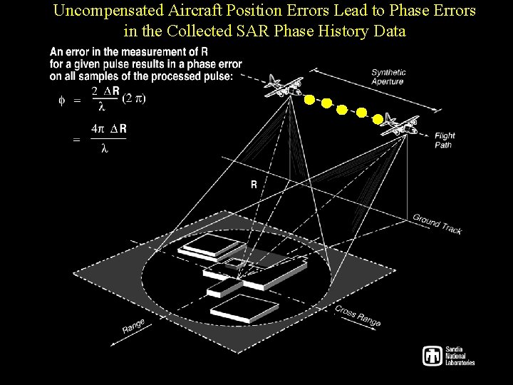 Uncompensated Aircraft Position Errors Lead to Phase Errors Aircraft Position Lead. SAR to Phase