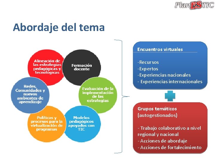 Abordaje del tema Encuentros virtuales -Recursos -Expertos -Experiencias nacionales - Experiencias internacionales Grupos temáticos