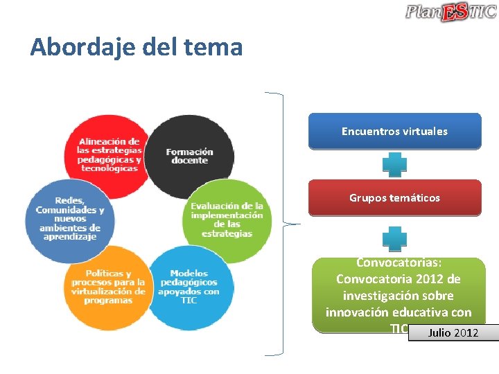 Abordaje del tema Encuentros virtuales Grupos temáticos Convocatorias: Convocatoria 2012 de investigación sobre innovación