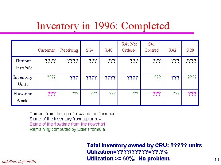 Inventory in 1996: Completed S. 24 S. 40 S. 41 Not Ordered S 41