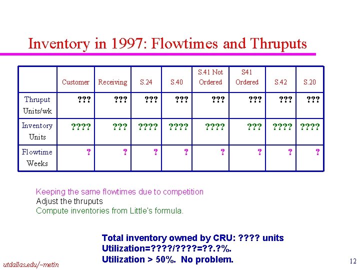 Inventory in 1997: Flowtimes and Thruputs S. 24 S. 41 Not Ordered S. 40
