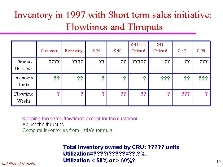 Inventory in 1997 with Short term sales initiative: Flowtimes and Thruputs Customer Receiving S.