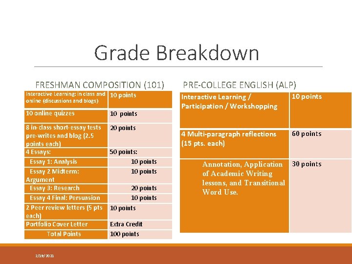 Grade Breakdown FRESHMAN COMPOSITION (101) Interactive Learning: in class and 10 points online (discussions