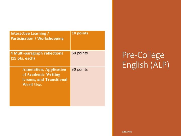 Pre-College English (ALP) 2/19/2021 