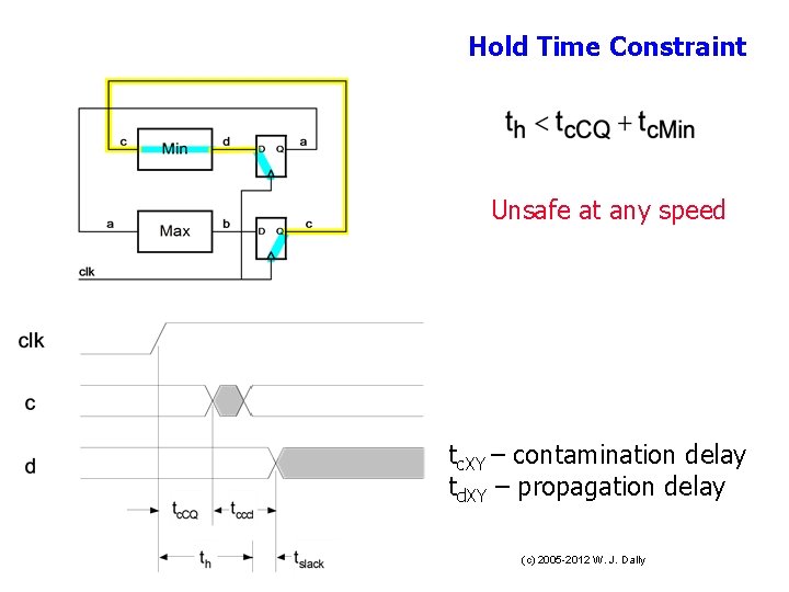 Hold Time Constraint Unsafe at any speed tc. XY – contamination delay td. XY