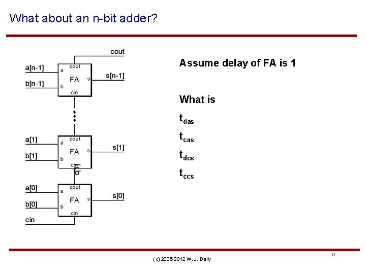 What about an n-bit adder? Assume delay of FA is 1 What is tdas