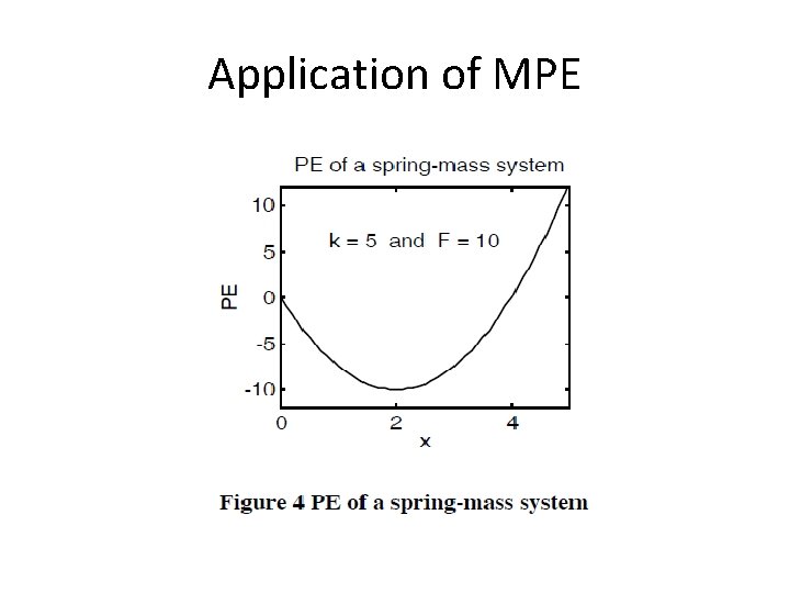 Application of MPE 