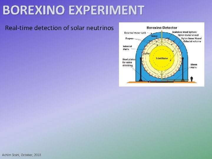 BOREXINO EXPERIMENT Real-time detection of solar neutrinos Achim Stahl, October, 2018 