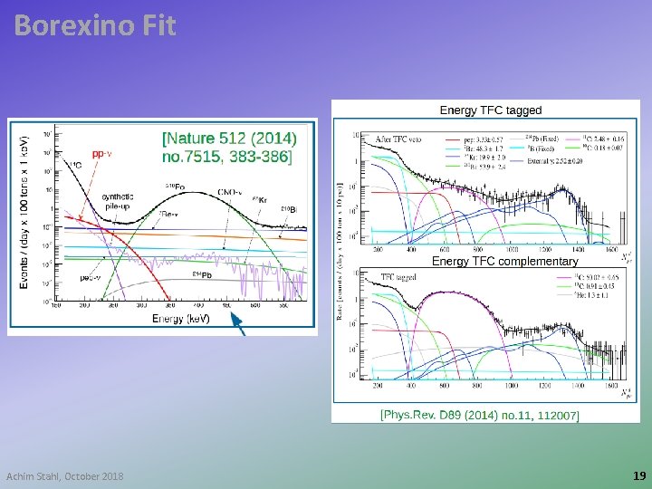Borexino Fit Achim Stahl, October 2018 19 