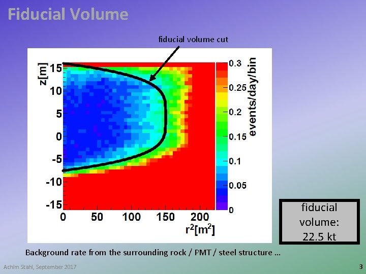 Fiducial Volume fiducial volume cut fiducial volume: 22. 5 kt Background rate from the