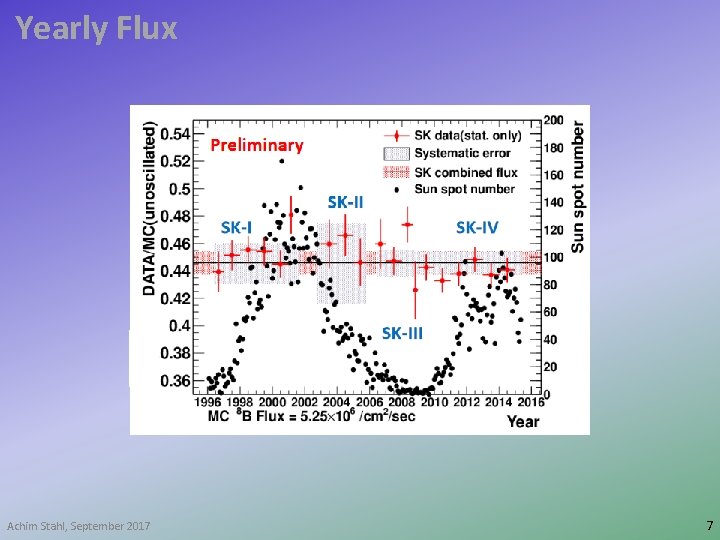 Yearly Flux Achim Stahl, September 2017 7 