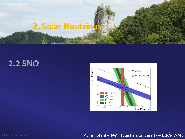 2. Solar Neutrinos 2. 2 SNO Achim Stahl, September 2017 9 Achim Stahl –