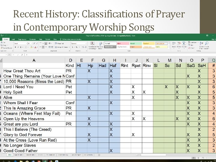 Recent History: Classifications of Prayer in Contemporary Worship Songs 