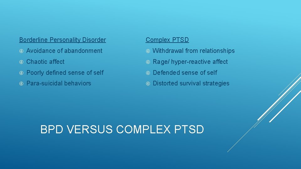 Borderline Personality Disorder Complex PTSD Avoidance of abandonment Withdrawal from relationships Chaotic affect Rage/