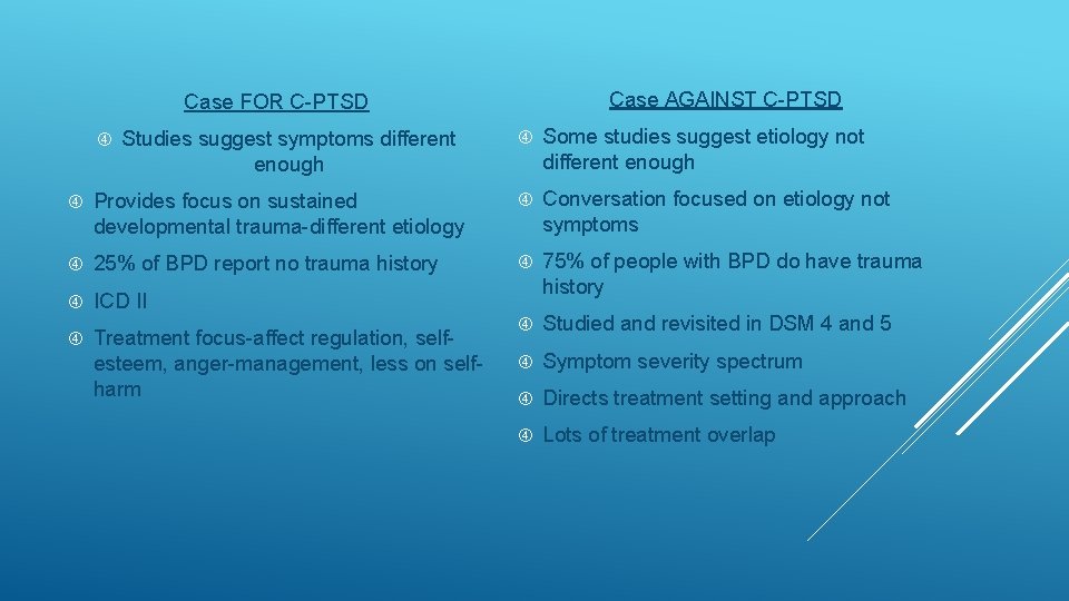 Case AGAINST C-PTSD Case FOR C-PTSD Studies suggest symptoms different enough Some studies suggest