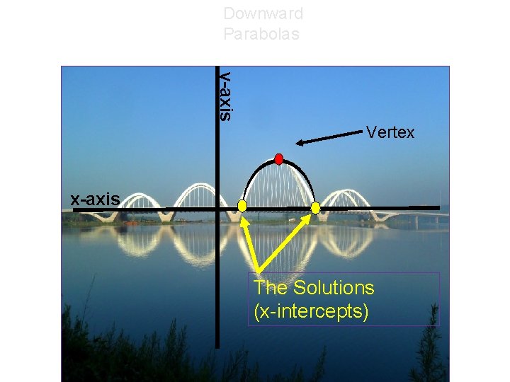 Downward Parabolas y-axis Vertex x-axis The Solutions (x-intercepts) 