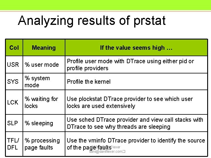 Analyzing results of prstat Col Meaning USR % user mode If the value seems Analyzing results of prstat Col Meaning USR % user mode If the value seems