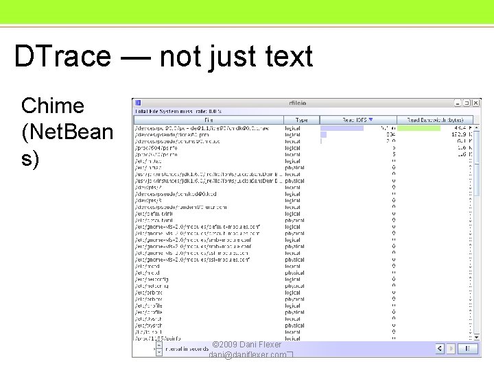 DTrace — not just text Chime (Net. Bean s) © 2009 Dani Flexer dani@daniflexer. DTrace — not just text Chime (Net. Bean s) © 2009 Dani Flexer dani@daniflexer.
