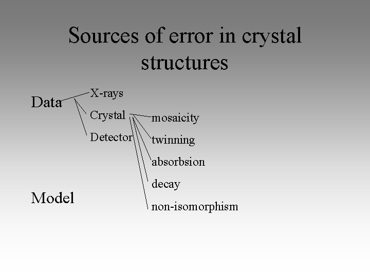 Sources of error in crystal structures Data X-rays Crystal mosaicity Detector twinning absorbsion Model