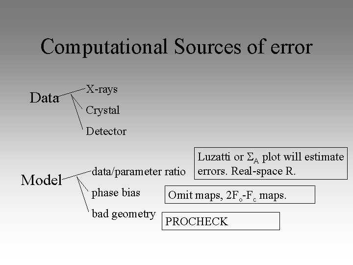 Computational Sources of error Data X-rays Crystal Detector Model Luzatti or A plot will