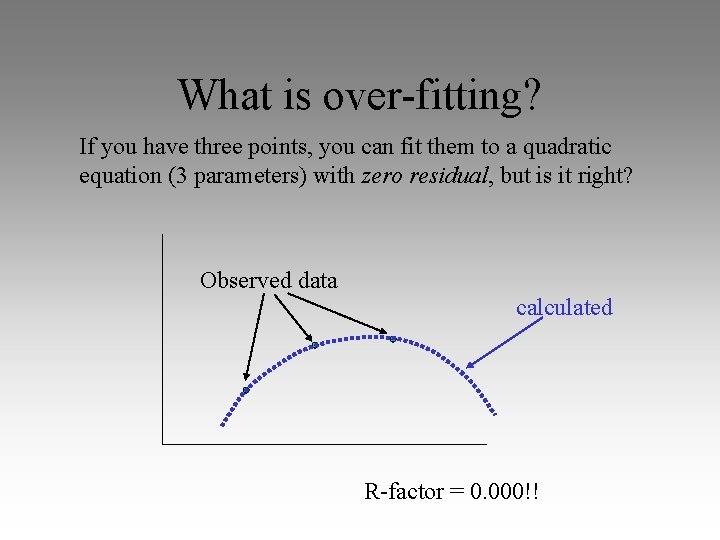 What is over-fitting? If you have three points, you can fit them to a