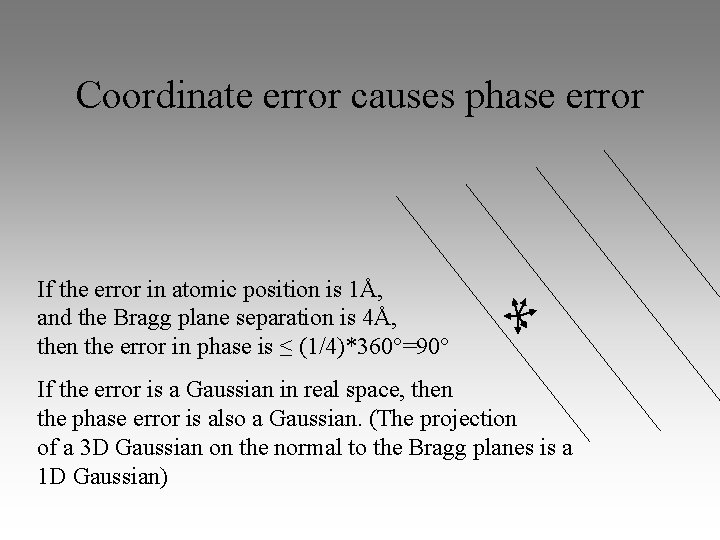 Coordinate error causes phase error If the error in atomic position is 1Å, and