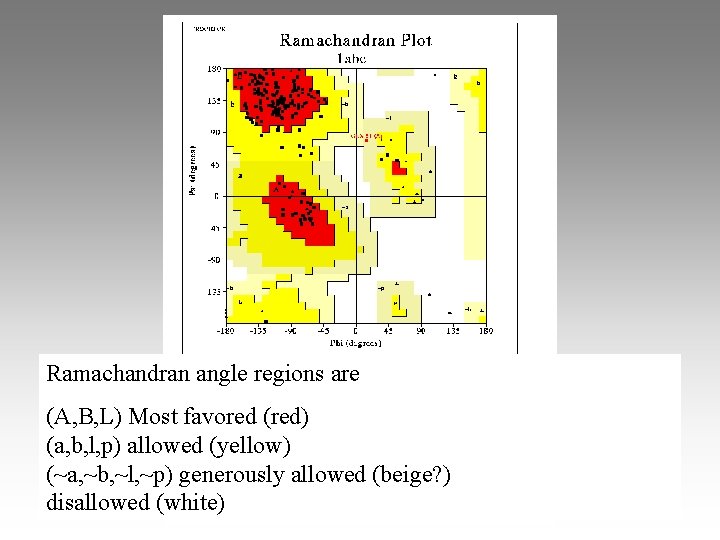 Ramachandran angle regions are (A, B, L) Most favored (red) (a, b, l, p)