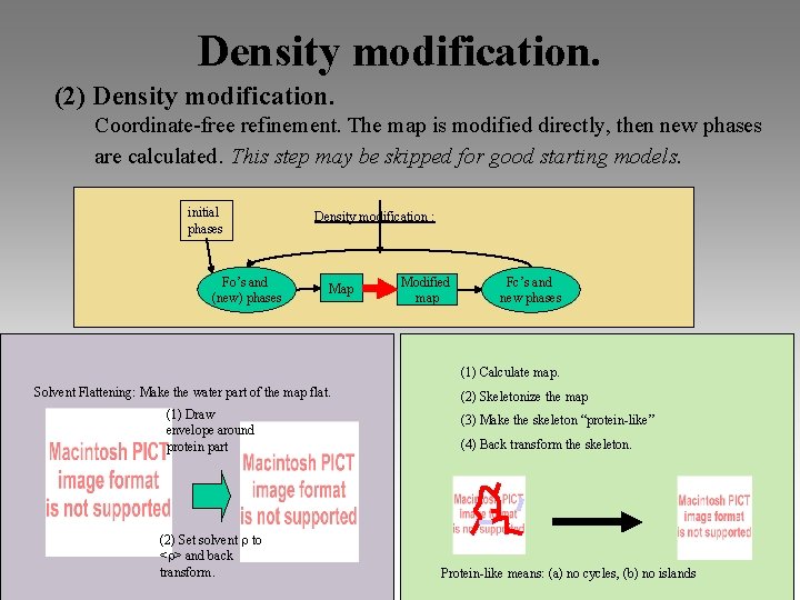 Density modification. (2) Density modification. Coordinate-free refinement. The map is modified directly, then new