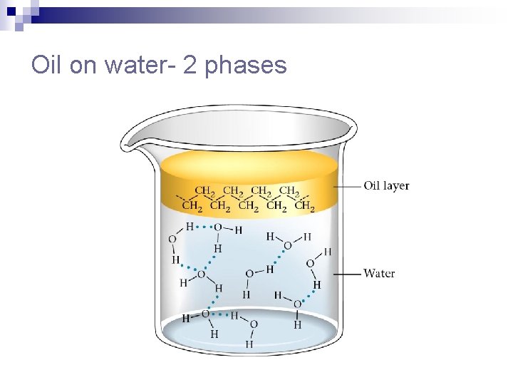 Oil on water- 2 phases 