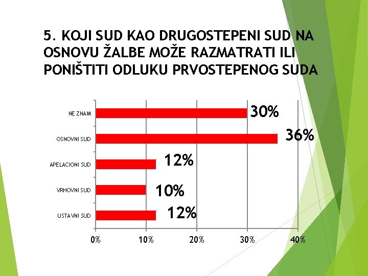 5. KOJI SUD KAO DRUGOSTEPENI SUD NA OSNOVU ŽALBE MOŽE RAZMATRATI ILI PONIŠTITI ODLUKU