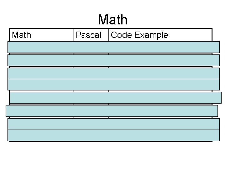 Math + x ÷ () Pascal + * / () Code Example Ans: =