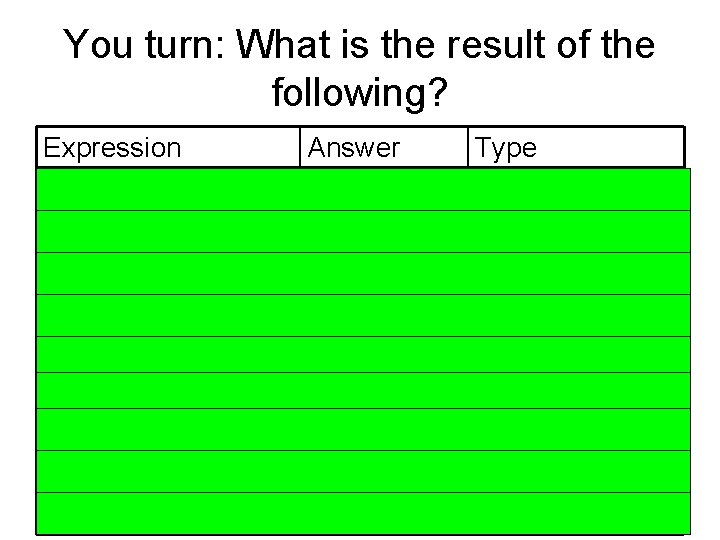 You turn: What is the result of the following? Expression Answer 2+ 12 5*(8