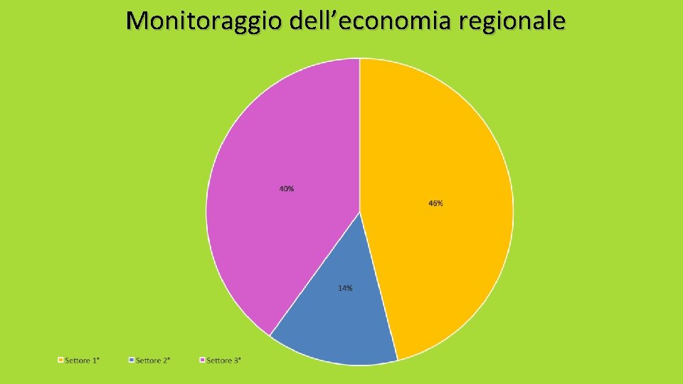 Monitoraggio dell’economia regionale Monitoraggio dell’economia regionale