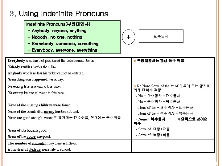 Understanding and Using English Grammar Ch 06 SubjectVerb
