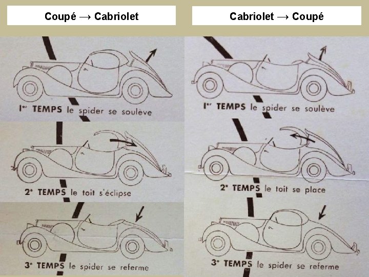 Coupé → Cabriolet → Coupé 