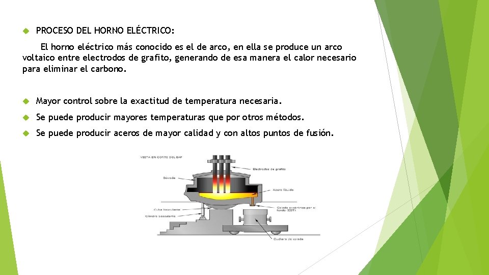  PROCESO DEL HORNO ELÉCTRICO: El horno eléctrico más conocido es el de arco,