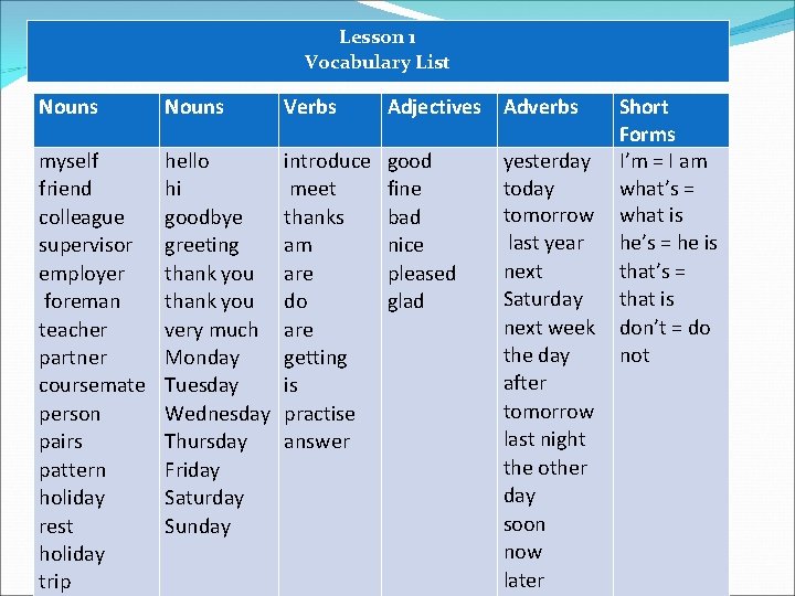 Lesson 1 Vocabulary List Nouns Verbs Adjectives Adverbs myself friend colleague supervisor employer foreman