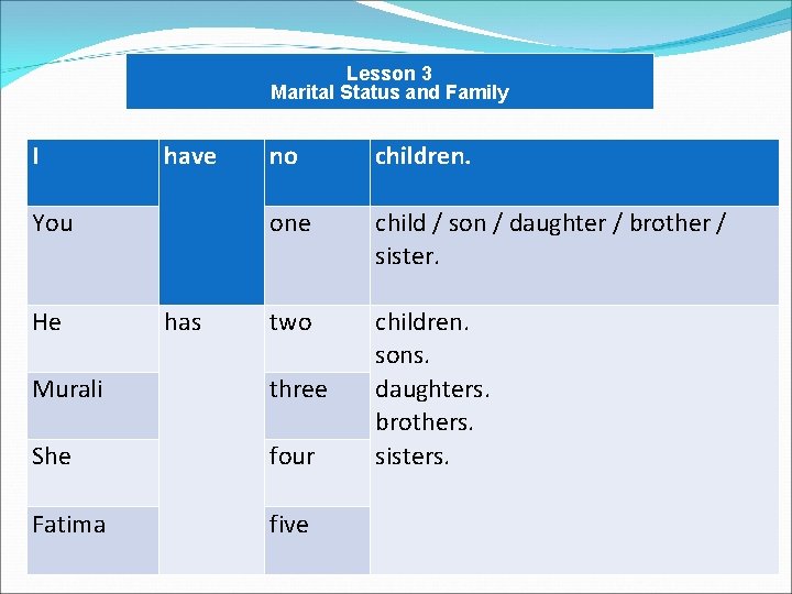 Lesson 3 Marital Status and Family I have You He has no children. one Lesson 3 Marital Status and Family I have You He has no children. one