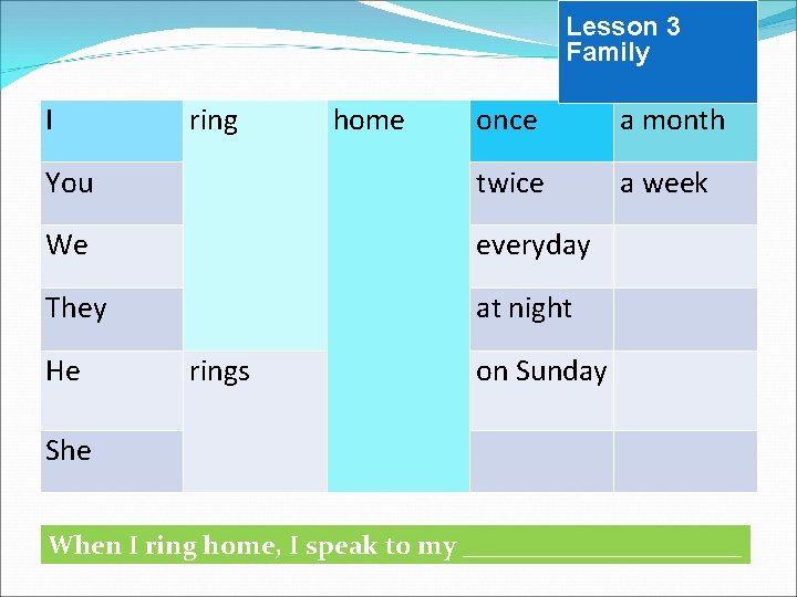 Lesson 3 Family I once a month You twice a week We everyday They Lesson 3 Family I once a month You twice a week We everyday They