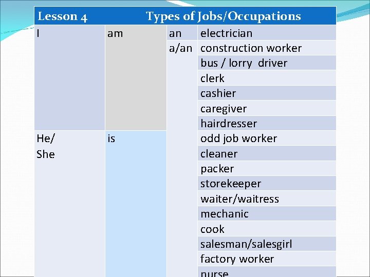 Lesson 4 Types of Jobs/Occupations I am an electrician a/an construction worker bus /