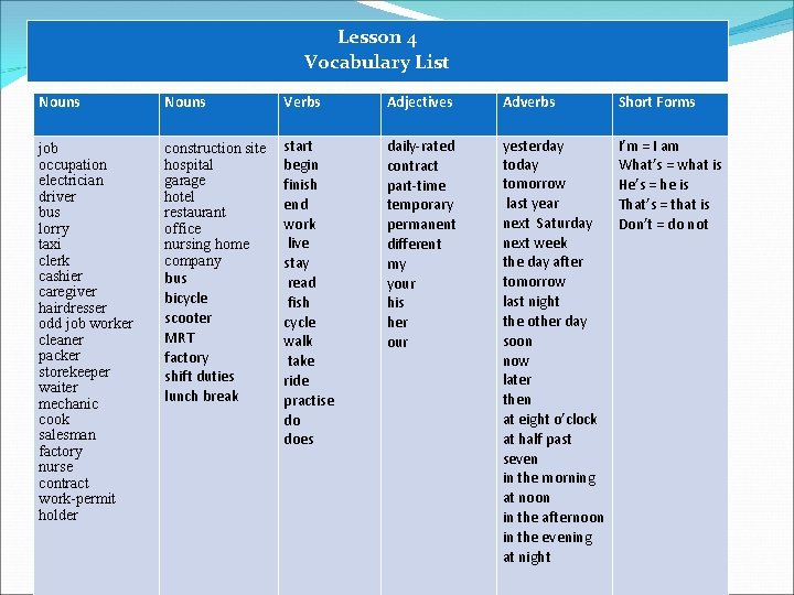 Lesson 4 Vocabulary List Nouns Verbs Adjectives Adverbs Short Forms job occupation electrician driver