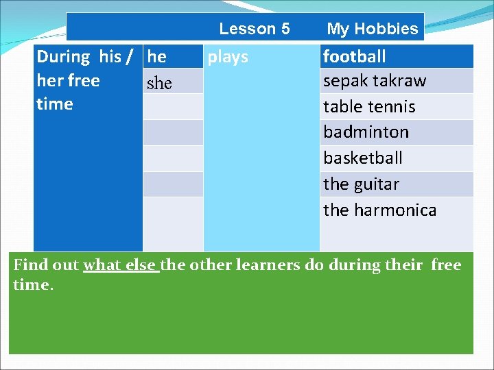 Lesson 5 My Hobbies During his / he her free she time plays football