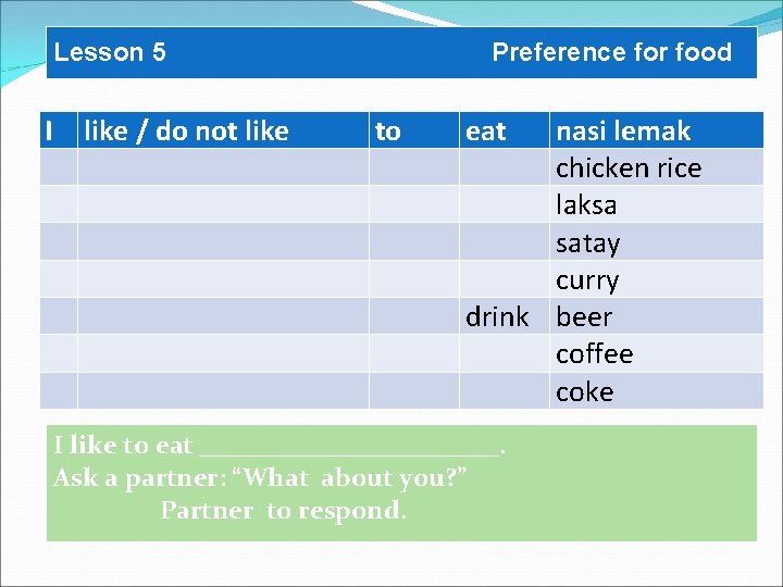 Lesson 5 Preference for food I like / do not like to eat nasi